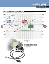 Load image into Gallery viewer, RED DOT OEM Hydraulic Axial Driven A/C Compressor Assembly - R-9976-5P