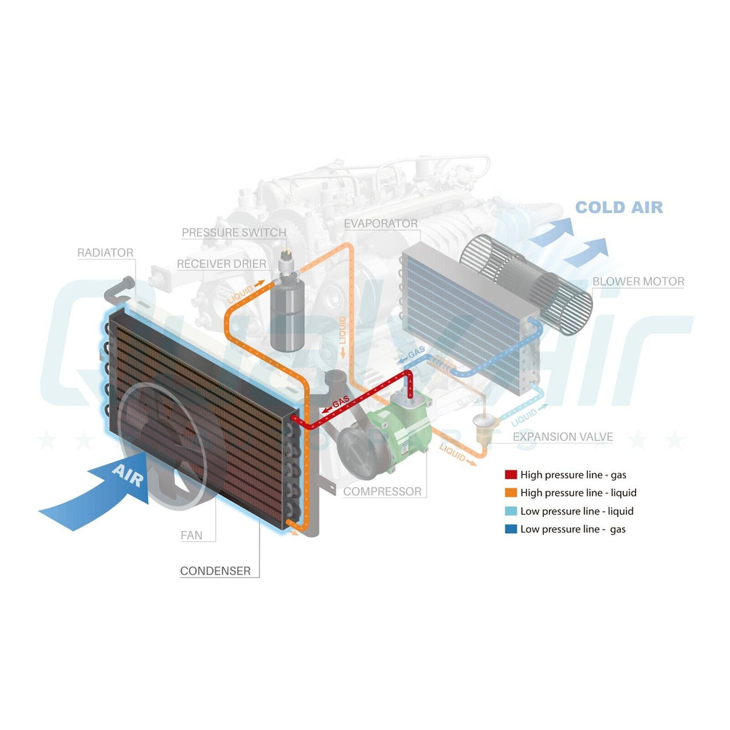New AC Condenser for Eagle Talon - 1995 to 98 / Mitsubishi Eclipse - 1995 to 99 - Qualy Air