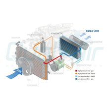Load image into Gallery viewer, New A/C Evaporator for Chevy Silverado 1500 2500 3500/ GMC Sierra 1500 2500 3500 - Qualy Air
