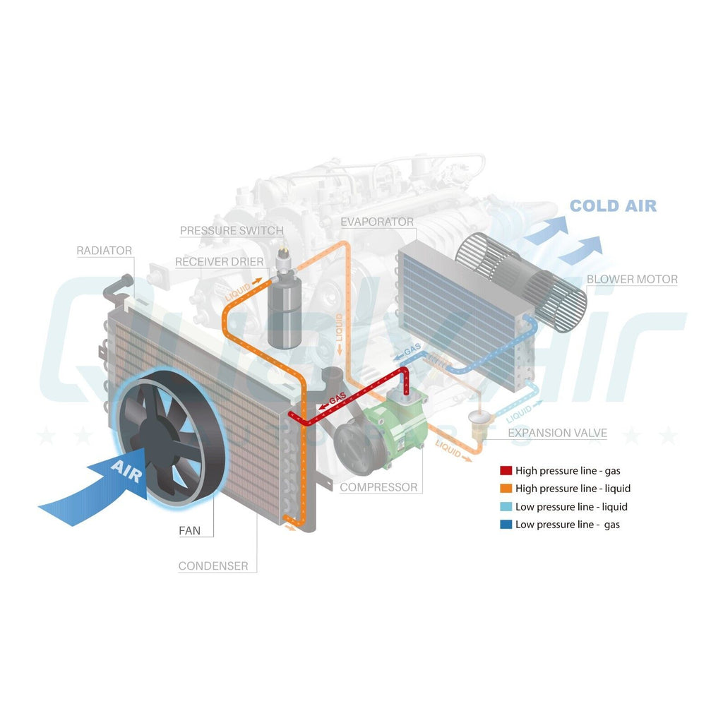 A/C Radiator-Condenser Fan for Dodge Ram / Ram 1500, 2500, 3500 QU - Qualy Air