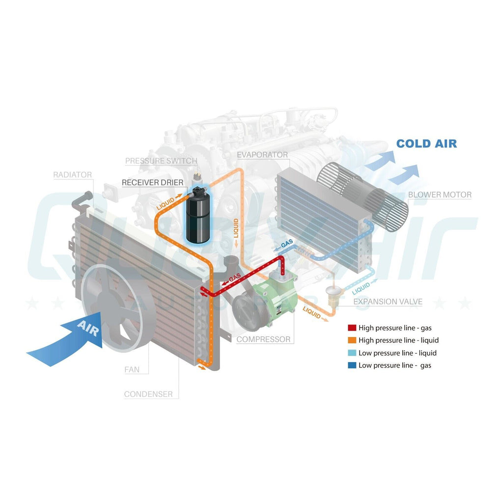 A/C Receiver Drier for DEUTZ / Volvo QR - Qualy Air