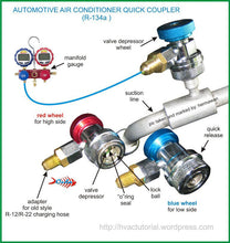 Cargar imagen en el visor de la galería, High/Low Adjustable AC R134a Quick Coupler Connector Adapter 1/4" SAE - Qualy Air