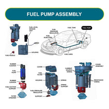 Load image into Gallery viewer, Electric Fuel Pump fits Chevrolet Avalanche, Suburban / GMC Yukon QOA - Qualy Air