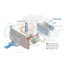 Cargar imagen en el visor de la galería, New Heater A/C Blower Fan Switch for Jeep Wrangler TJ 1997-2004 - OE# 5011214AA - Qualy Air