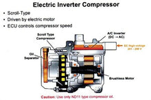 Load image into Gallery viewer, New AC 100% Electric Compressor for Toyota Prius 2004 to 2009 - OE# 883704701 QH - Qualy Air